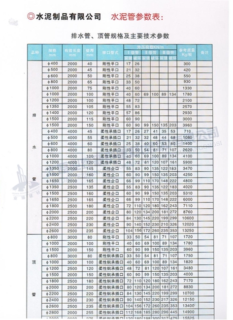 排水管、頂管規(guī)格及主要參數(shù)表